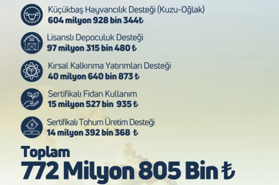 Çiftçilere 772 milyon 805 bin liralık tarımsal destek verilecek