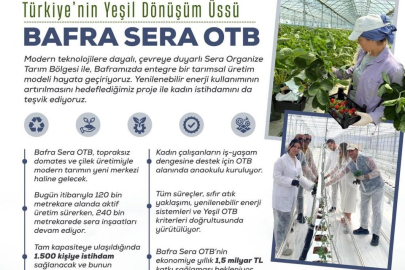 Bafra Sera OTB, Kadın İstihdamına Güç Katıyor